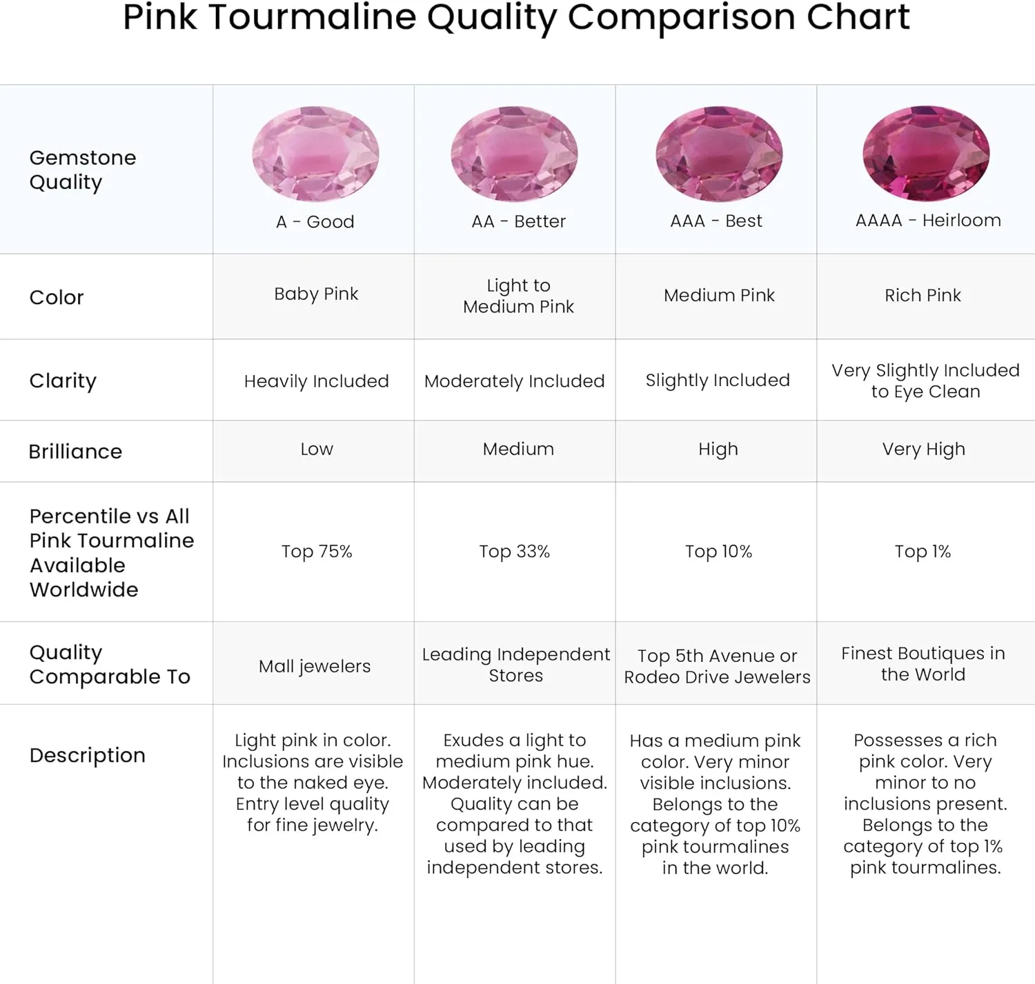 Angara Natural Classic Round Pink Tourmaline Solitaire Pendant in Silver / 14K Solid Gold/Platinum | Birthday, Engagement, Anniversary, Wedding Jewelry Gift for Women
